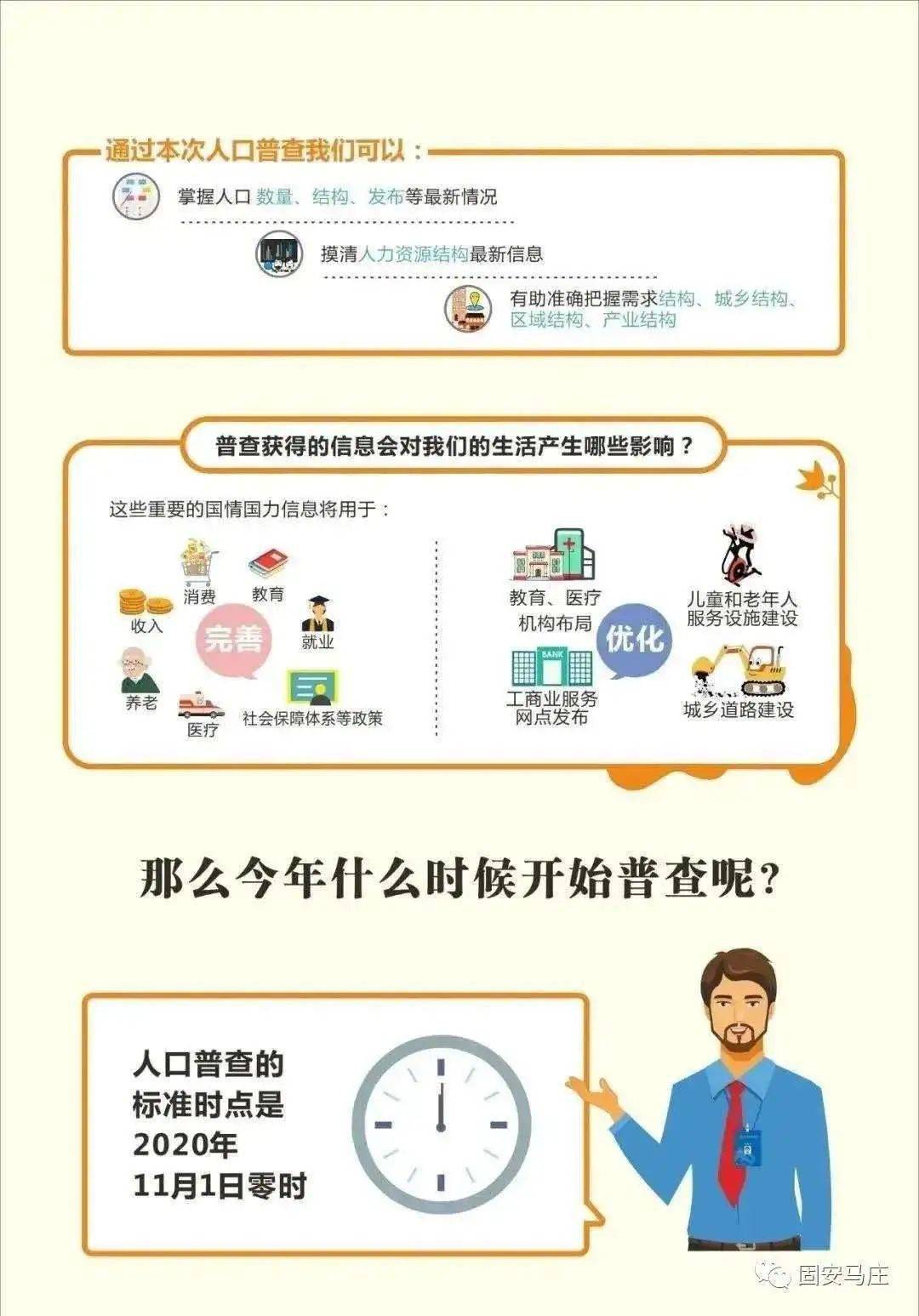 镇第七次全国人口普查综合业务_第七次全国人口普查(3)