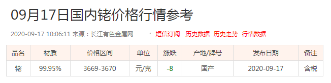 供应|惊呆了！它比黄金还牛，4年暴涨超20倍，最近价格又创新高，究竟是什么原因？