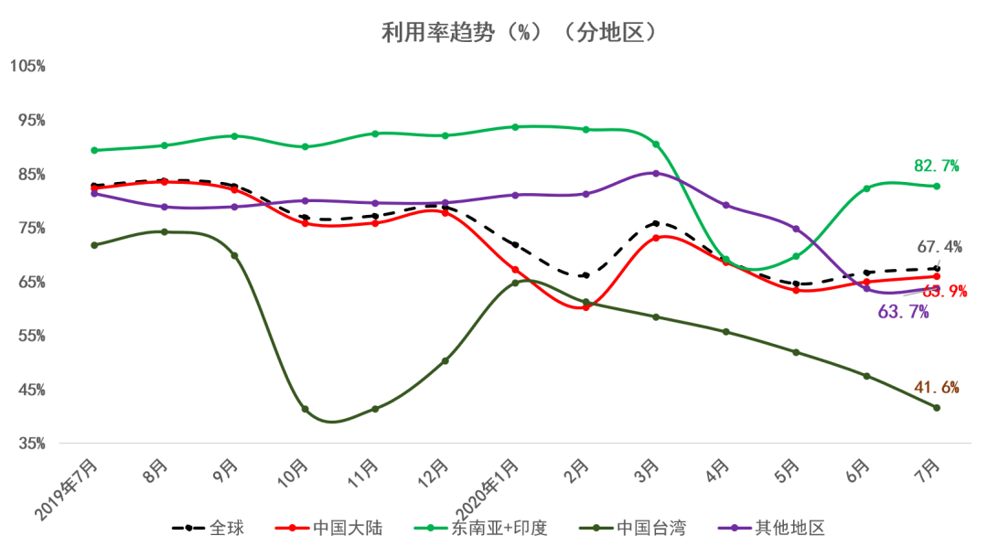 我国2020年7月份gdp_2020年7月份日历(3)