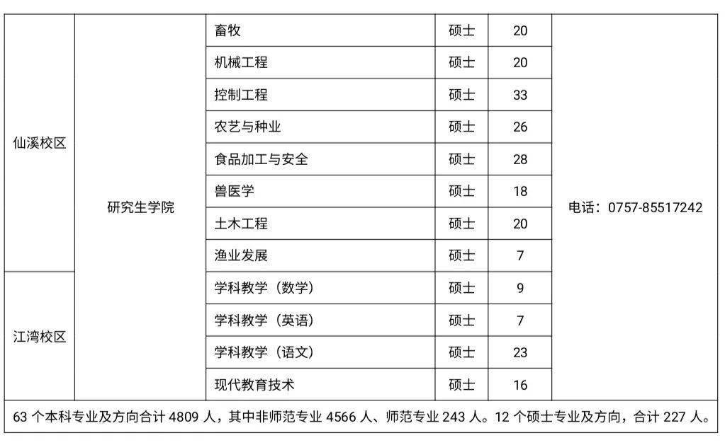 人口学校活动记录_美国人口记录证明