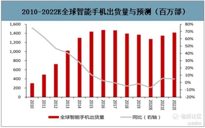 智能化|AI赋能消费电子，百度又打开了一个口子