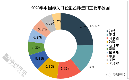 乙烯GDP(3)