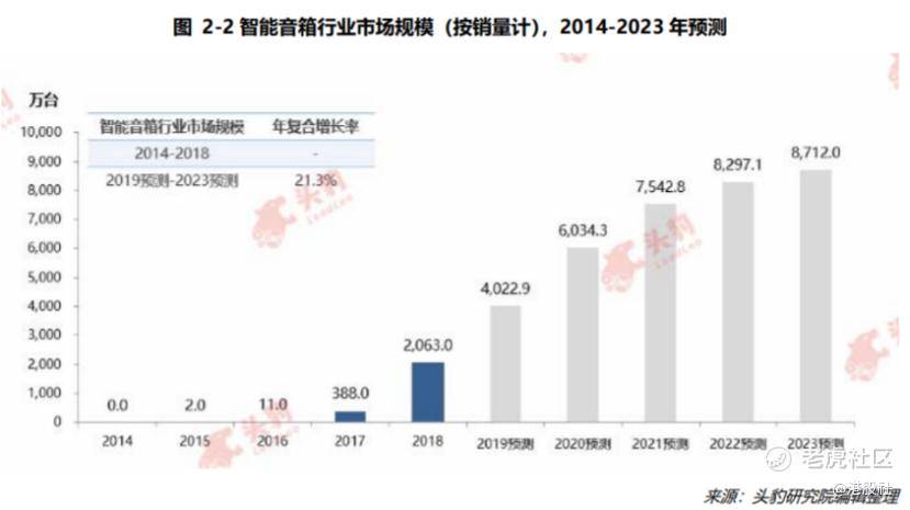 智能化|AI赋能消费电子，百度又打开了一个口子