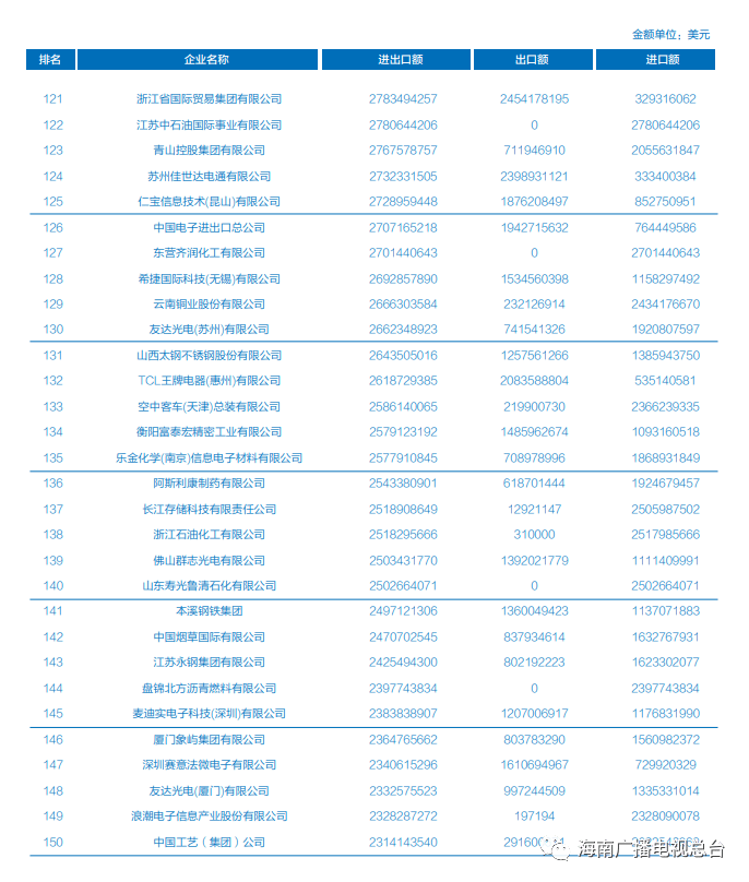 国际贸易排名_国际贸易图片(2)