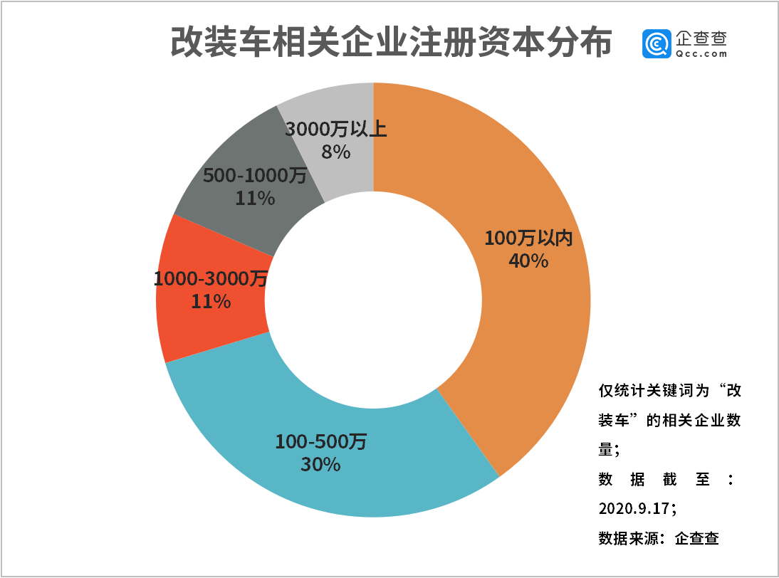 产业|改装车新规带动产业发展：相关企业上半年同比增长443%