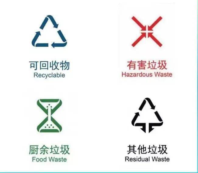 濮阳生活垃圾分类标志