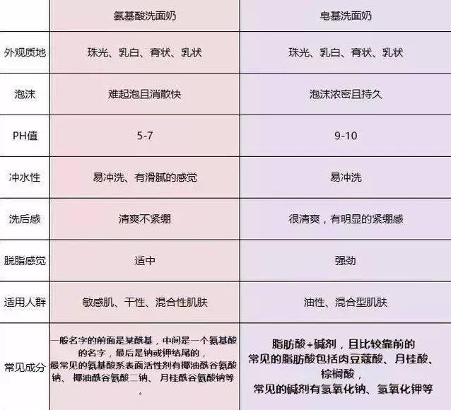 初恋|59元两瓶？！全智贤就靠这一步，打败90%的女星