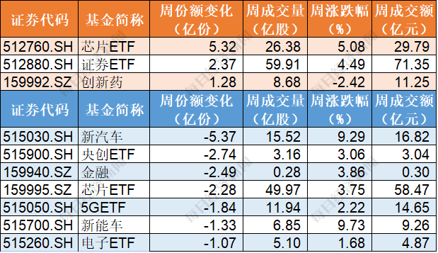 基民|基民傻眼了！机构玩高抛，18亿资金借ETF离场，更有上市交易仅4个月，散户扎堆的指数ETF竟被清盘