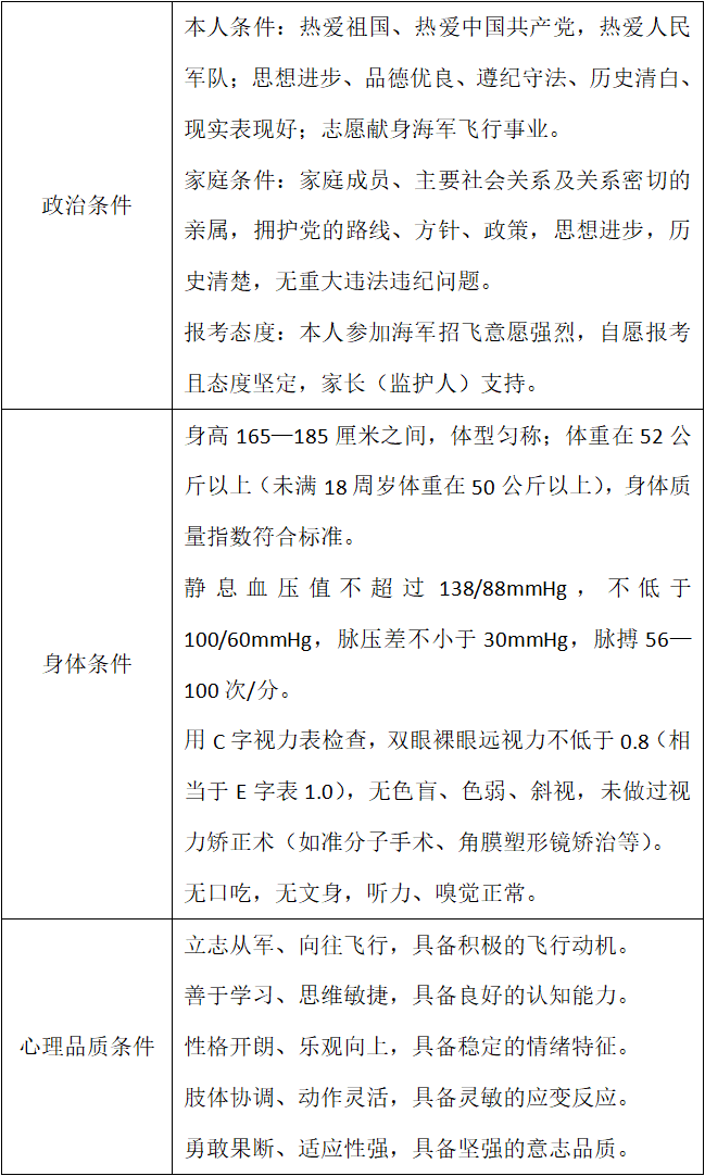 空军|条件流程看这里空军海军招飞要开始啦