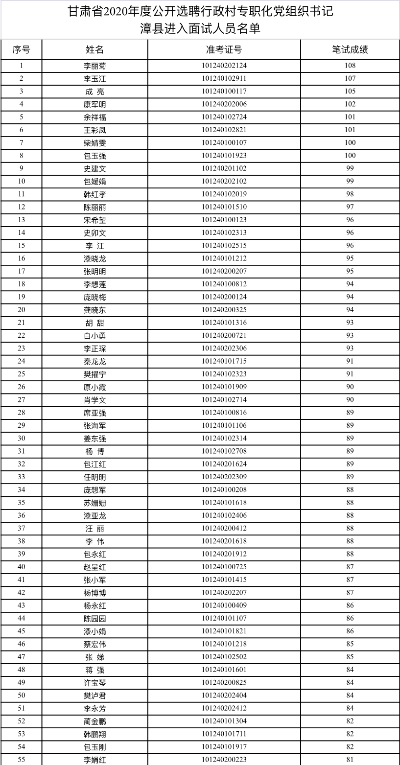 漳县多少人口_漳县县长刘静情夫图片