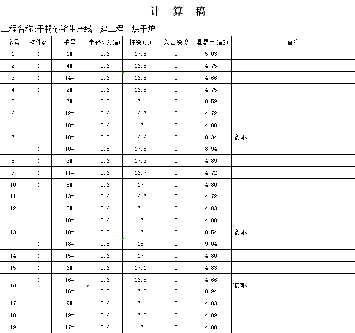 (可下载工程量全套计算表格)