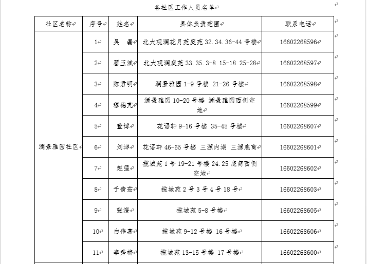 人口普查属于社区哪一块的工作_人口普查社区志愿图片(3)