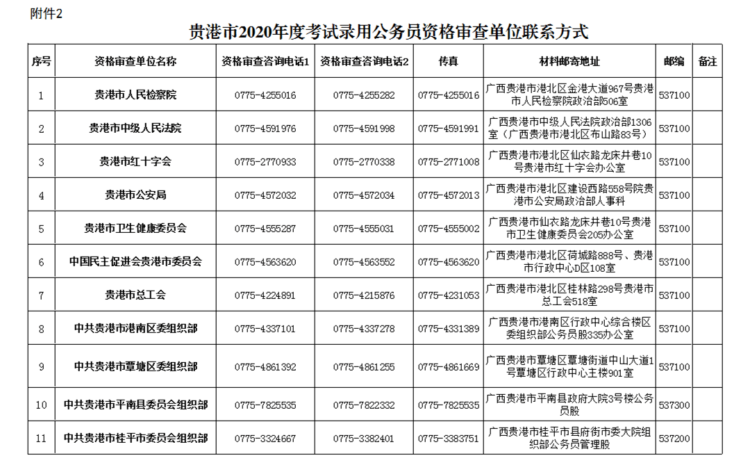 2020年桂平人口普查_广西桂平2020规划图