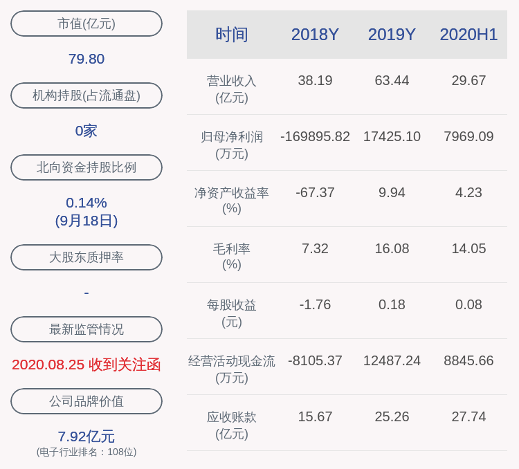 相关|深交所向星星科技发出监管函：关联方借款未及时披露