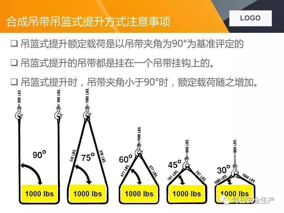 关于两起吊装卸扣事故的通报,附吊索具使用方法及报废标准详解