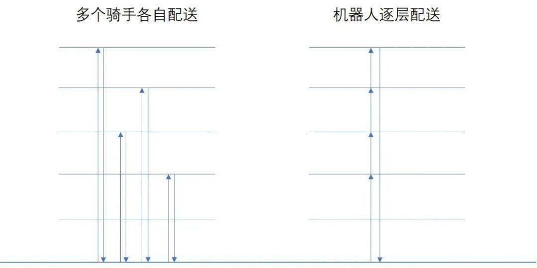 深度解析:外卖平台的价值在哪里?