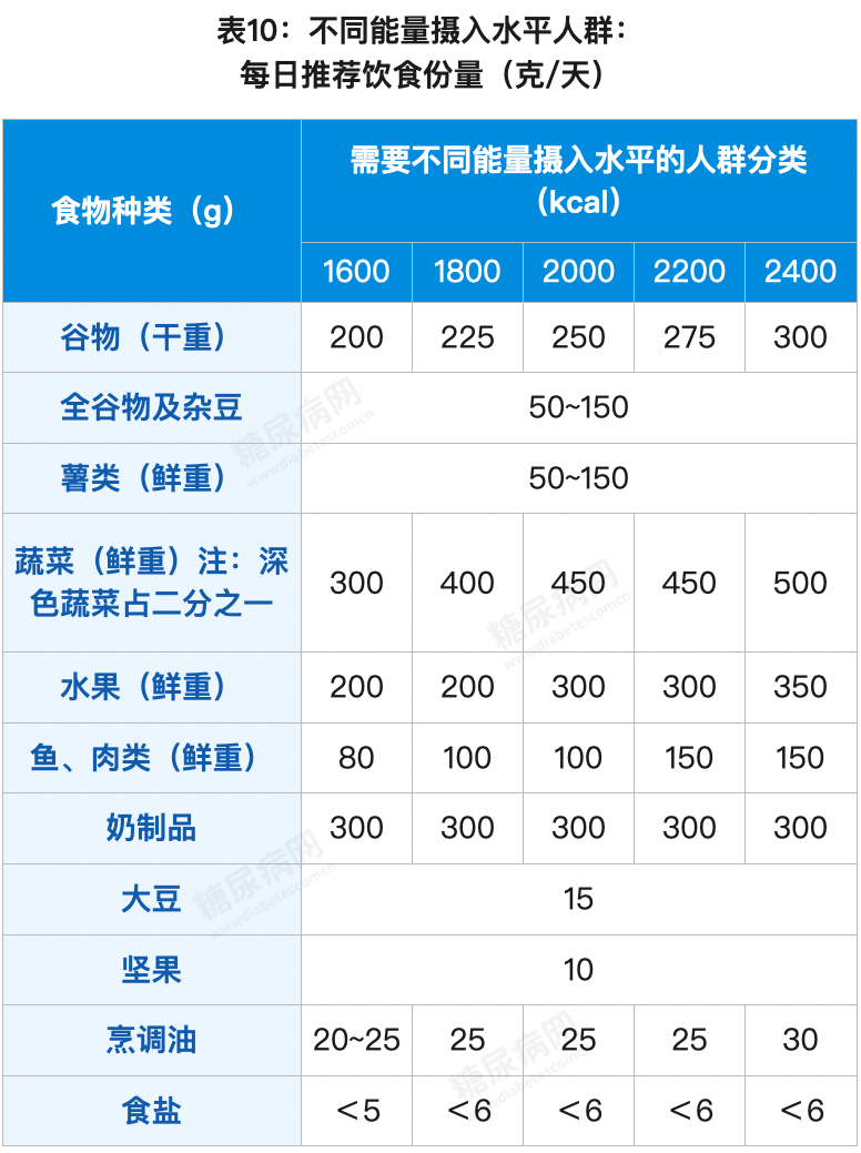 糖尿病迠中国人口_糖尿病足图片(3)