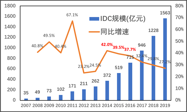 离开核心技术支持的gdp靠谱么_500项核心技术专利 支撑 百度大脑