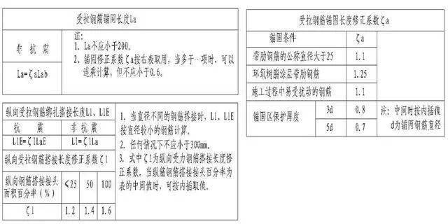 lle搭接长度怎么看_剪刀撑搭接长度怎么测(2)