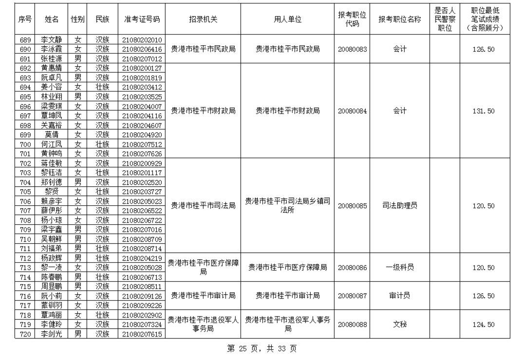 2020年桂平人口普查_广西桂平2020规划图(2)