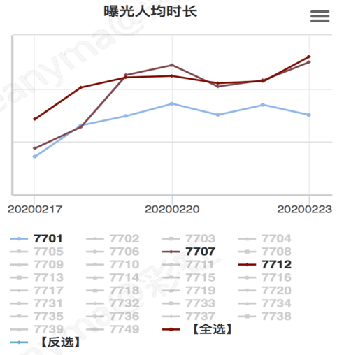 清江浦人均gdp2021_淮安市各区县2019年GDP 清江浦区1091亿领跑,淮阴区增长较快(2)