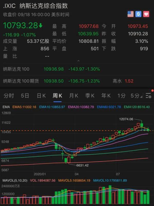 苹果|这家巨头市值蒸发3.6万亿，发生了什么？