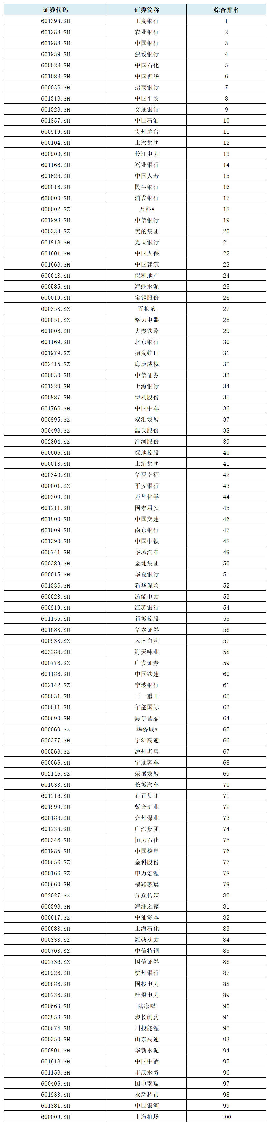 现金|A股上市公司现金分红榜出炉：丰厚回报榜真诚回报榜各有百家