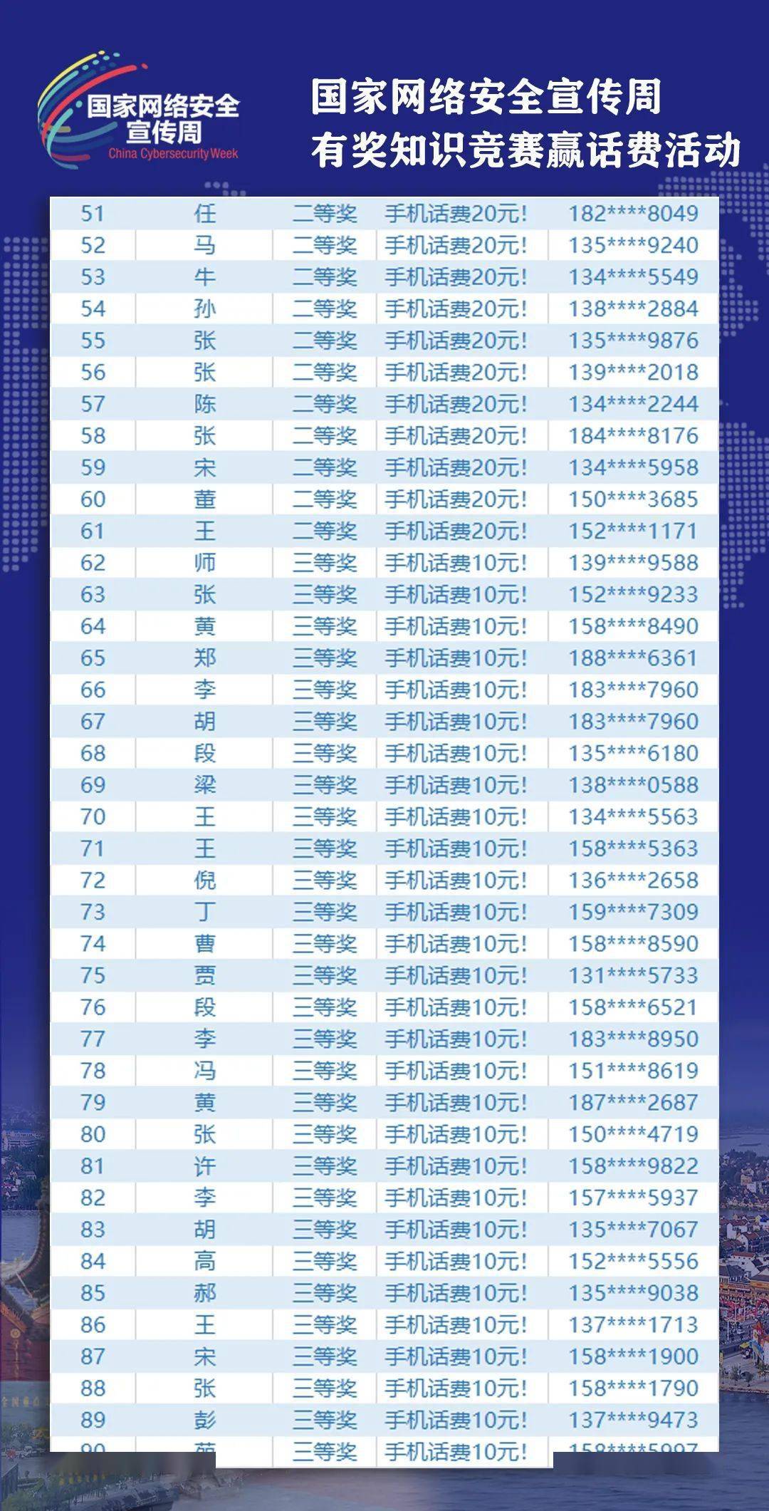 2020年淮阳区GDP_2020年淮阳区 招聘 汇(3)