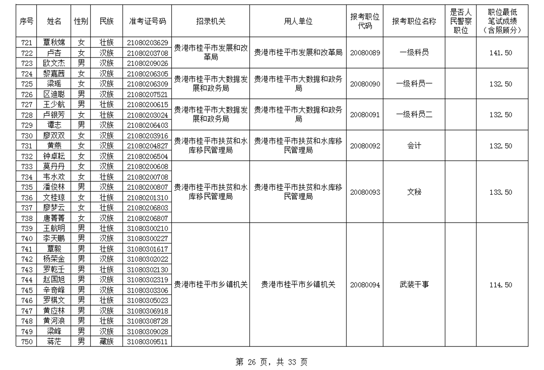 2020年桂平人口普查_广西桂平2020规划图(2)