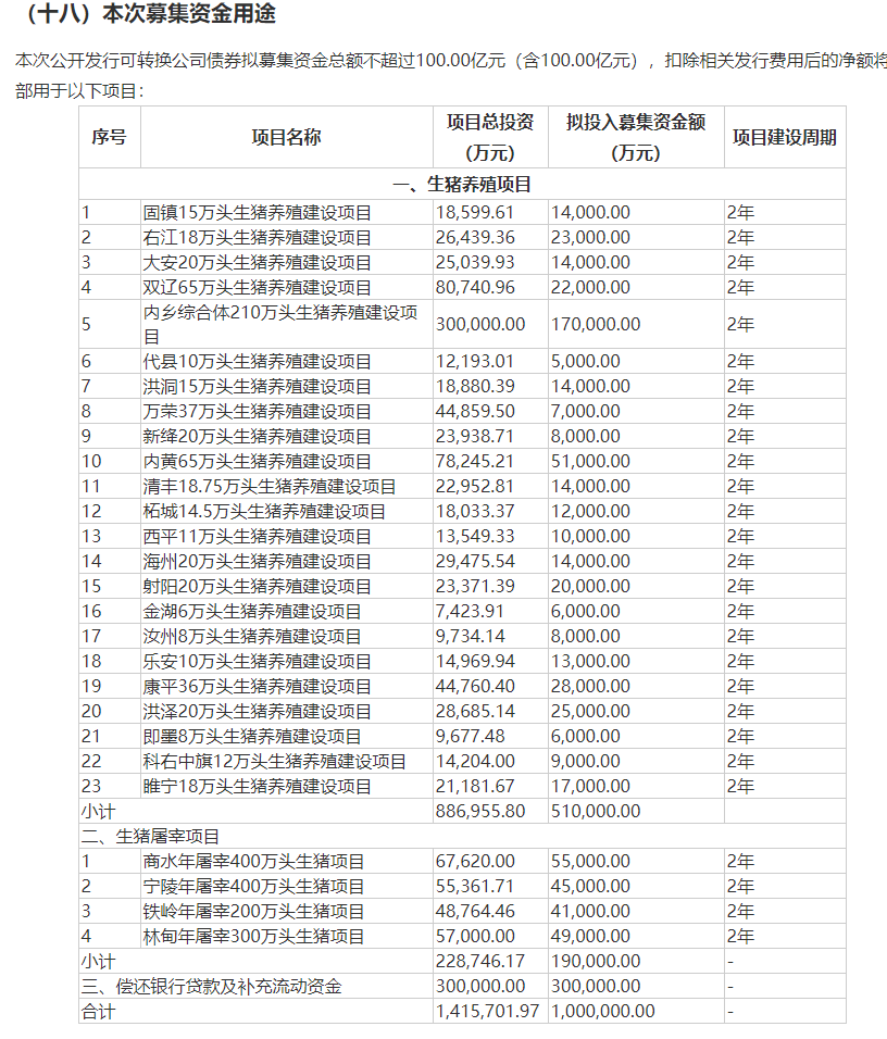 公司|深夜重磅！＂猪中茅台＂又出事：机构＂跌停价＂狂卖15亿…