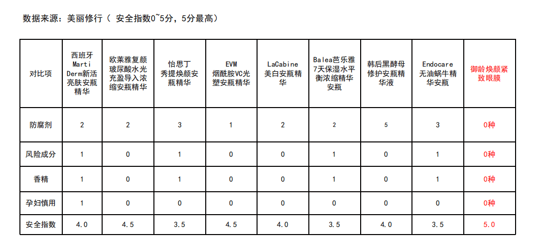 图鉴|《当代上海女子图鉴》,这也太太太真实了吧!