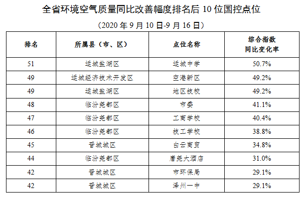 运城盐湖区GDP_运城盐湖区地图(2)