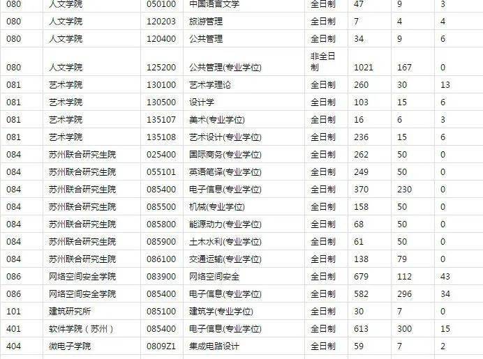 东南大学的专业排名_2020年东南大学排名