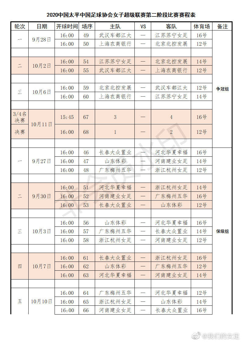 
2020赛季女超联赛第二阶段赛程宣布 9月27日开打_开云