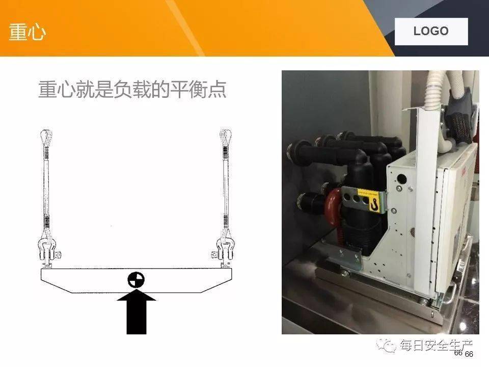 关于两起吊装卸扣事故的通报,附吊索具使用方法及报废标准详解