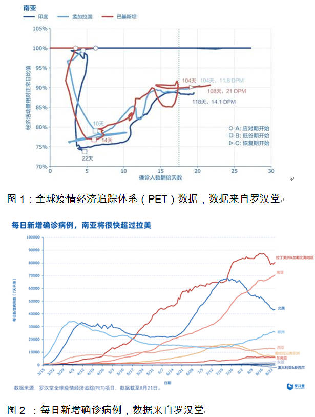 南亚人口_南亚人口为何那么多呢