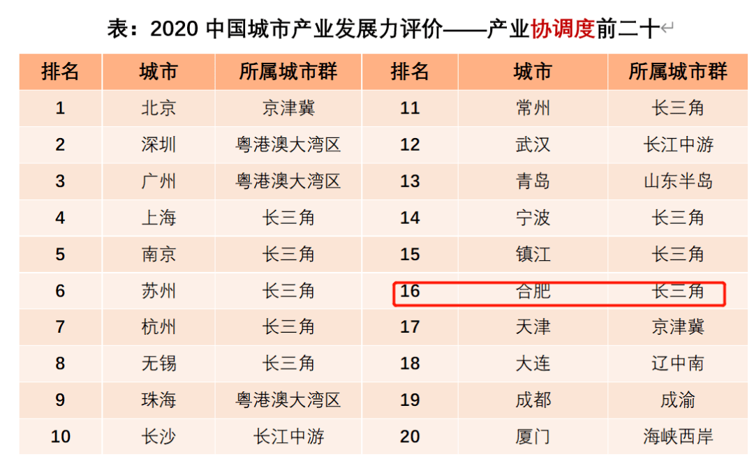 2019合肥gdp前20_合肥gdp历年图(2)