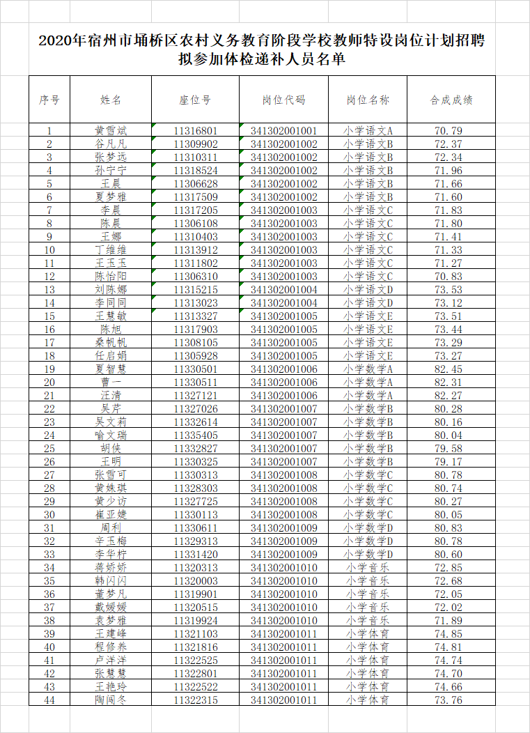 2020年宿州市埇桥区gdp_2020年宿州市埇桥区招聘小学教师400人公告