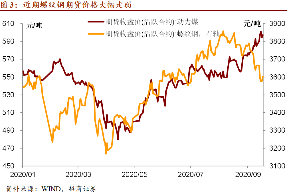 新奥尔良飓风对gdp影响_飓风来袭推高油价(3)