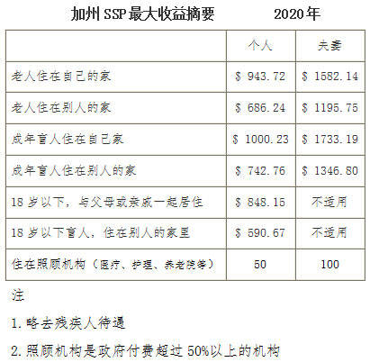 人口总收入_中等收入人口最多