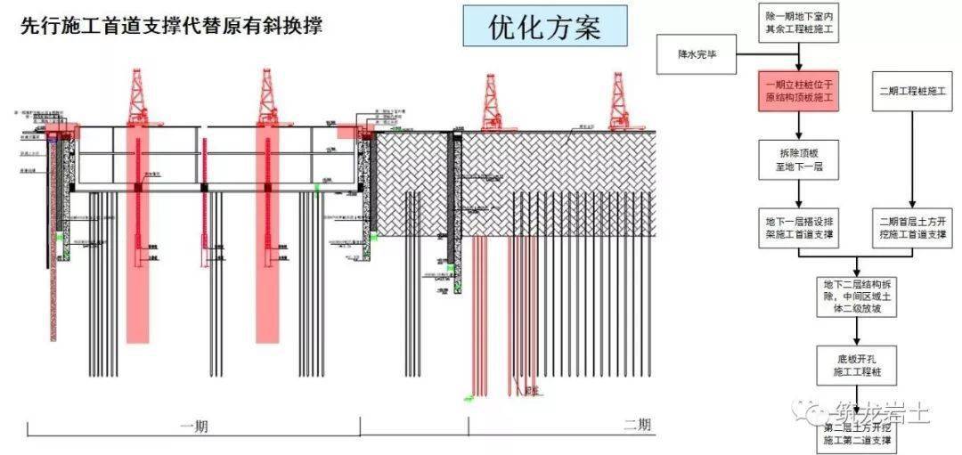 而优化方案施工首先进行立柱桩及顶圈梁施工.