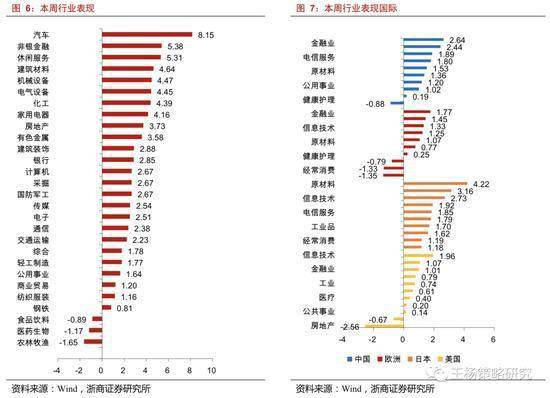 浙商策略:顺周期如期演绎 但Q4关注复苏斜率波动