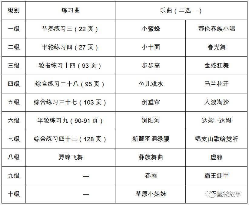 琵琶九级曲谱_琵琶曲谱(3)