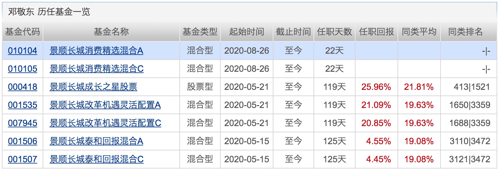 新高|年内新成立基金数量创历史新高！4只科创50ETF正式开卖！下周将有9只基金发行