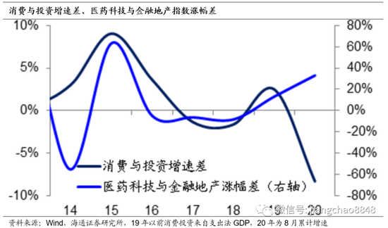 美国的经济总量2019_美国gdp2020年总量(2)