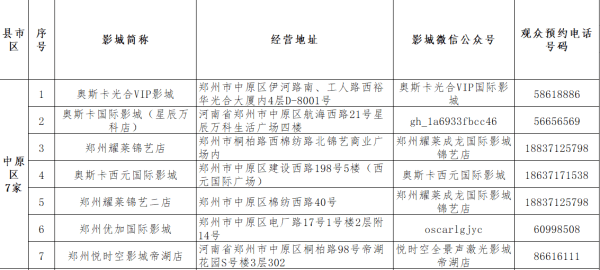 颁奖|权威声音：金鸡百花电影节颁奖活动不组织现场观众