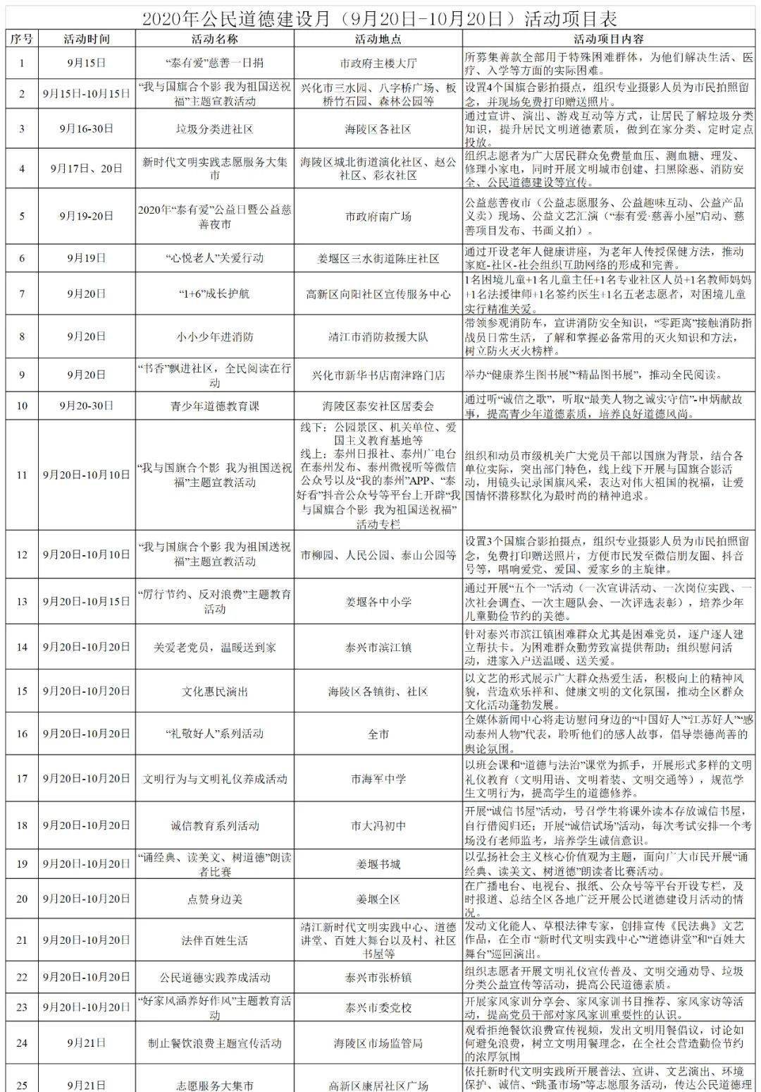 泰州市人口有多少_中国93个城市城区人口破百万 江苏 山东领先(2)