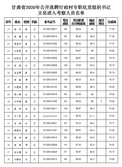 文县各乡镇人口排名_文县天池图片