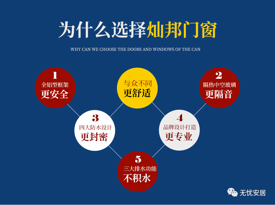 19-20福田会展中心 灿邦门窗58系列断桥平开窗468元/平米!