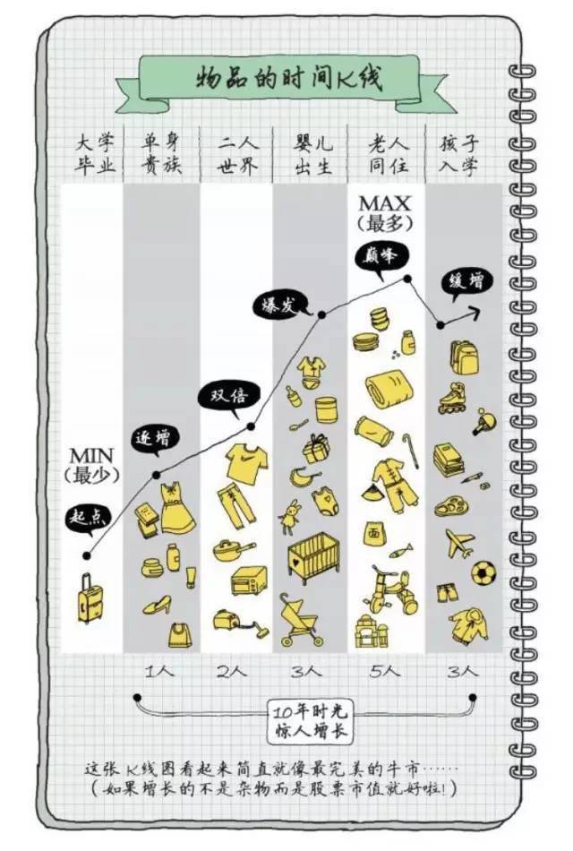 捷径|如果说收纳有捷径，答案只有两个字！